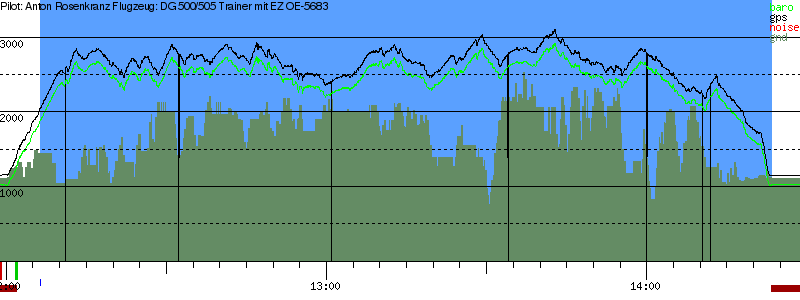 Barometer